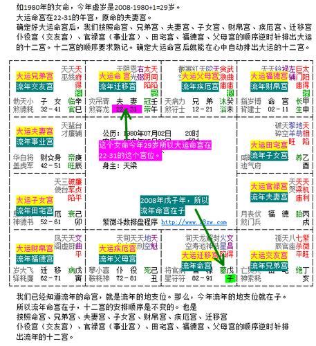 绝命忌|紫微斗数的命局、大限、小限、流年讲解 – 紫微麥 